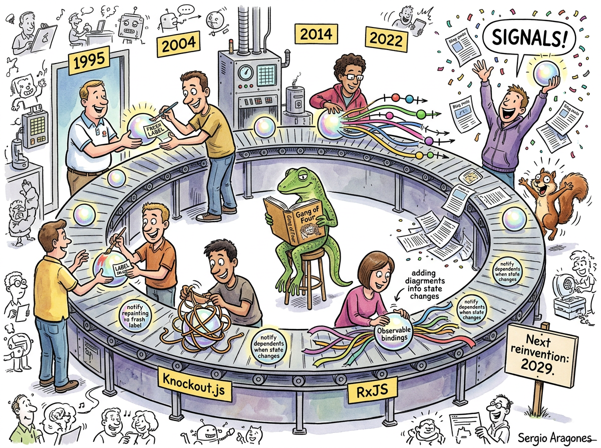 Signals illustration